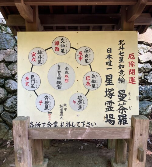観心寺星塚めぐりの案内。北斗七星の塚の位置関係がわかる